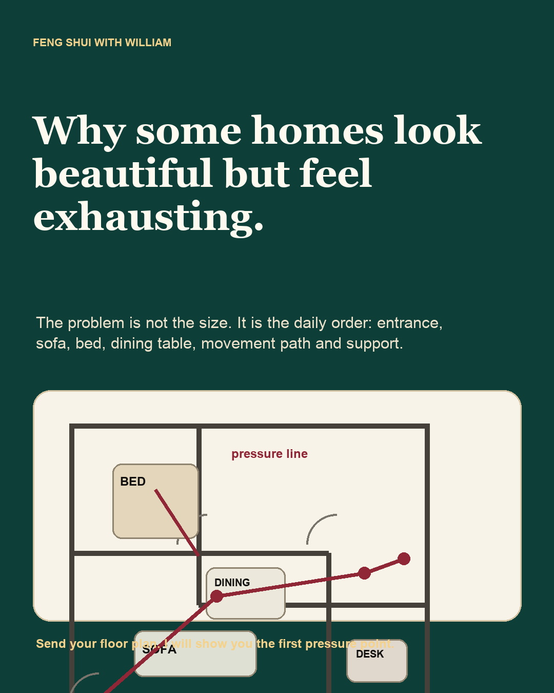 English Feng Shui article cover with a floor plan pressure line