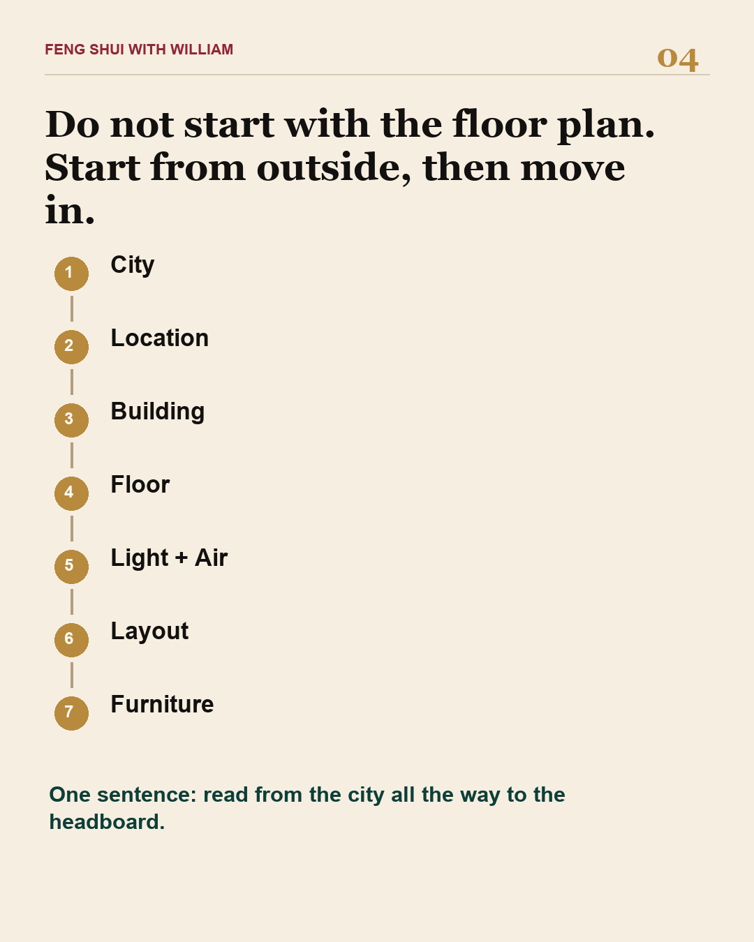 Modern Feng Shui reading order from city to furniture