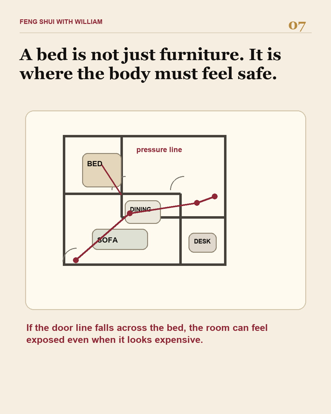Bedroom floor plan showing a door pressure line toward the bed