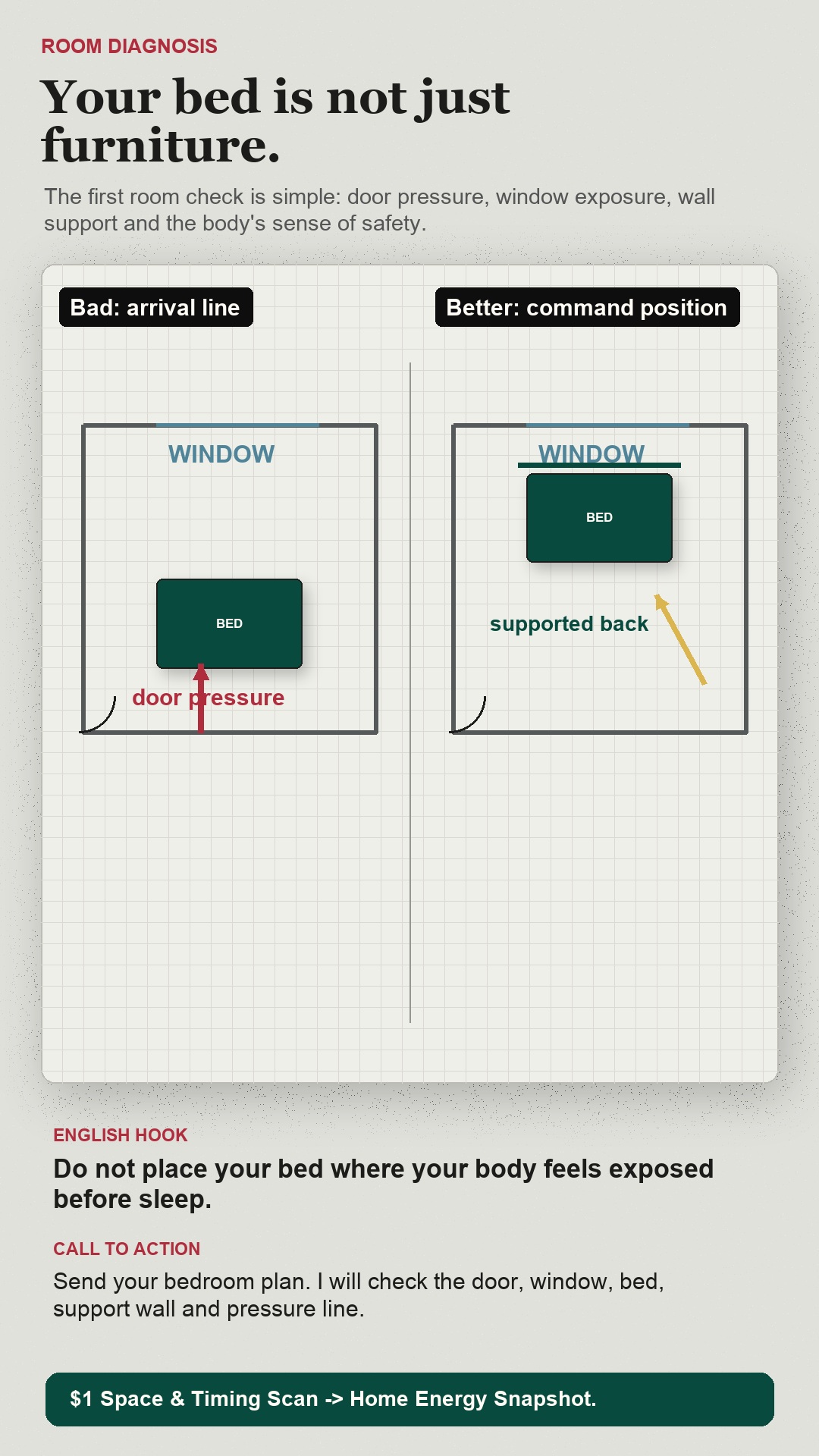 Bedroom Feng Shui floor plan comparing door pressure with command position
